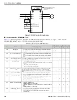 Preview for 368 page of YASKAWA GA500 series Programming