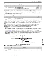 Preview for 371 page of YASKAWA GA500 series Programming