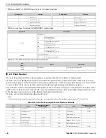 Preview for 386 page of YASKAWA GA500 series Programming