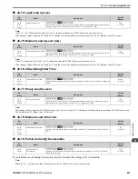 Preview for 423 page of YASKAWA GA500 series Programming