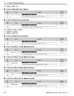 Preview for 432 page of YASKAWA GA500 series Programming