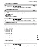 Preview for 433 page of YASKAWA GA500 series Programming