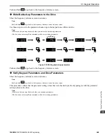 Preview for 469 page of YASKAWA GA500 series Programming