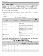 Preview for 472 page of YASKAWA GA500 series Programming