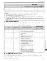 Preview for 473 page of YASKAWA GA500 series Programming