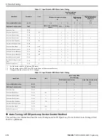 Preview for 474 page of YASKAWA GA500 series Programming