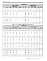 Preview for 72 page of YASKAWA GA800 Series Installation Manual