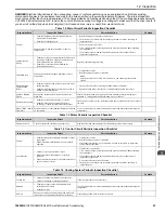 Preview for 23 page of YASKAWA GA800 Series Maintenance & Troubleshooting