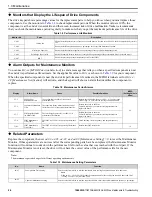 Preview for 26 page of YASKAWA GA800 Series Maintenance & Troubleshooting