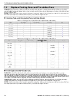 Preview for 28 page of YASKAWA GA800 Series Maintenance & Troubleshooting