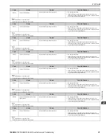 Preview for 87 page of YASKAWA GA800 Series Maintenance & Troubleshooting