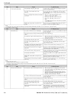 Preview for 90 page of YASKAWA GA800 Series Maintenance & Troubleshooting