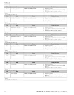 Preview for 98 page of YASKAWA GA800 Series Maintenance & Troubleshooting