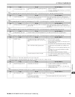 Preview for 119 page of YASKAWA GA800 Series Maintenance & Troubleshooting