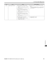 Preview for 129 page of YASKAWA GA800 Series Maintenance & Troubleshooting