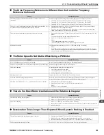 Preview for 143 page of YASKAWA GA800 Series Maintenance & Troubleshooting