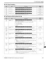 Preview for 175 page of YASKAWA GA800 Series Maintenance & Troubleshooting