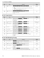 Preview for 176 page of YASKAWA GA800 Series Maintenance & Troubleshooting