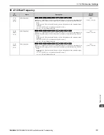 Preview for 177 page of YASKAWA GA800 Series Maintenance & Troubleshooting