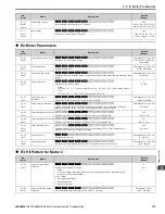 Preview for 179 page of YASKAWA GA800 Series Maintenance & Troubleshooting