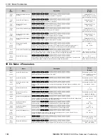 Preview for 180 page of YASKAWA GA800 Series Maintenance & Troubleshooting