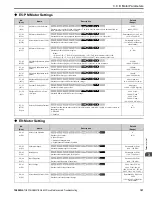 Preview for 181 page of YASKAWA GA800 Series Maintenance & Troubleshooting