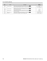 Preview for 182 page of YASKAWA GA800 Series Maintenance & Troubleshooting