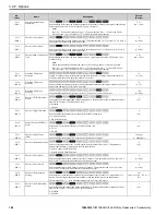 Preview for 184 page of YASKAWA GA800 Series Maintenance & Troubleshooting