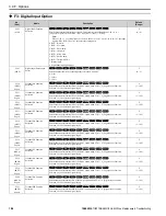 Preview for 186 page of YASKAWA GA800 Series Maintenance & Troubleshooting