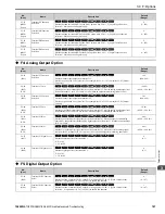 Preview for 187 page of YASKAWA GA800 Series Maintenance & Troubleshooting