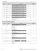 Preview for 188 page of YASKAWA GA800 Series Maintenance & Troubleshooting