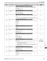 Preview for 189 page of YASKAWA GA800 Series Maintenance & Troubleshooting