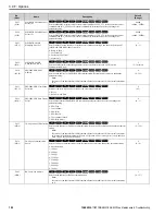 Preview for 190 page of YASKAWA GA800 Series Maintenance & Troubleshooting