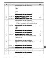 Preview for 191 page of YASKAWA GA800 Series Maintenance & Troubleshooting