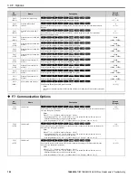 Preview for 192 page of YASKAWA GA800 Series Maintenance & Troubleshooting