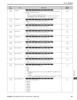 Preview for 193 page of YASKAWA GA800 Series Maintenance & Troubleshooting