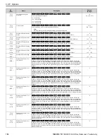 Preview for 194 page of YASKAWA GA800 Series Maintenance & Troubleshooting