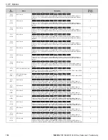 Preview for 196 page of YASKAWA GA800 Series Maintenance & Troubleshooting