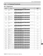 Preview for 197 page of YASKAWA GA800 Series Maintenance & Troubleshooting