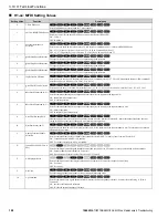 Preview for 198 page of YASKAWA GA800 Series Maintenance & Troubleshooting