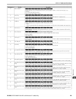 Preview for 199 page of YASKAWA GA800 Series Maintenance & Troubleshooting