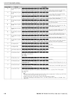 Preview for 200 page of YASKAWA GA800 Series Maintenance & Troubleshooting