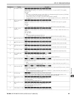 Preview for 201 page of YASKAWA GA800 Series Maintenance & Troubleshooting