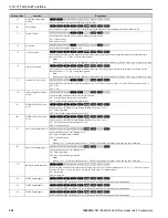 Preview for 202 page of YASKAWA GA800 Series Maintenance & Troubleshooting