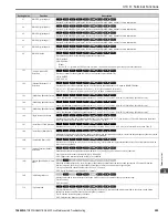 Preview for 203 page of YASKAWA GA800 Series Maintenance & Troubleshooting