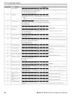 Preview for 204 page of YASKAWA GA800 Series Maintenance & Troubleshooting