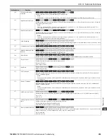 Preview for 205 page of YASKAWA GA800 Series Maintenance & Troubleshooting