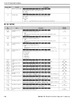 Preview for 206 page of YASKAWA GA800 Series Maintenance & Troubleshooting