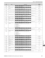 Preview for 207 page of YASKAWA GA800 Series Maintenance & Troubleshooting