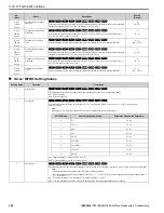 Preview for 208 page of YASKAWA GA800 Series Maintenance & Troubleshooting